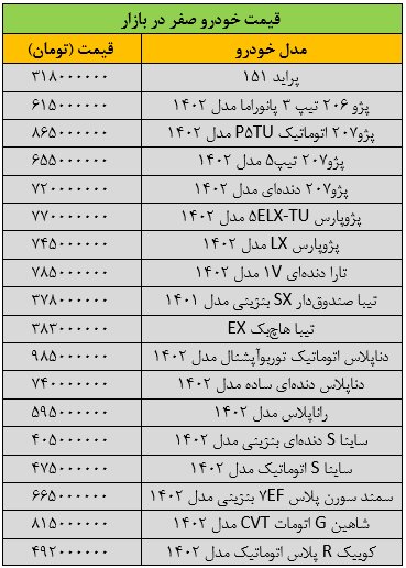 بازار خودرو به کما رفت/ آخرین قیمت سمند، دنا، رانا، تارا، شاهین و کوییک + جدول