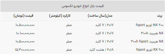 لکسوس 10 میلیاردی بازار ایران