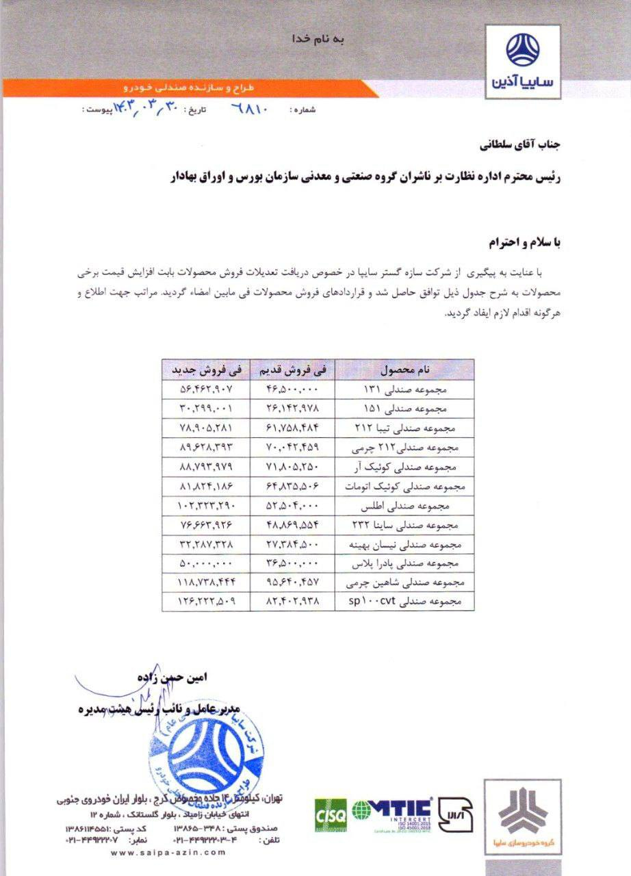 مجوز افزایش قیمت قطعات خودرو صادر شد