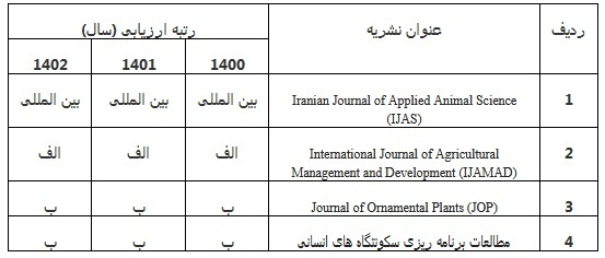 کسب رتبه 4 نشریه تخصصی دانشگاه آزاد رشت از وزارت علوم، تحقیقات و فناوری