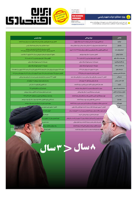 عملکرد دولت شهید رئیسی در آینه آمار