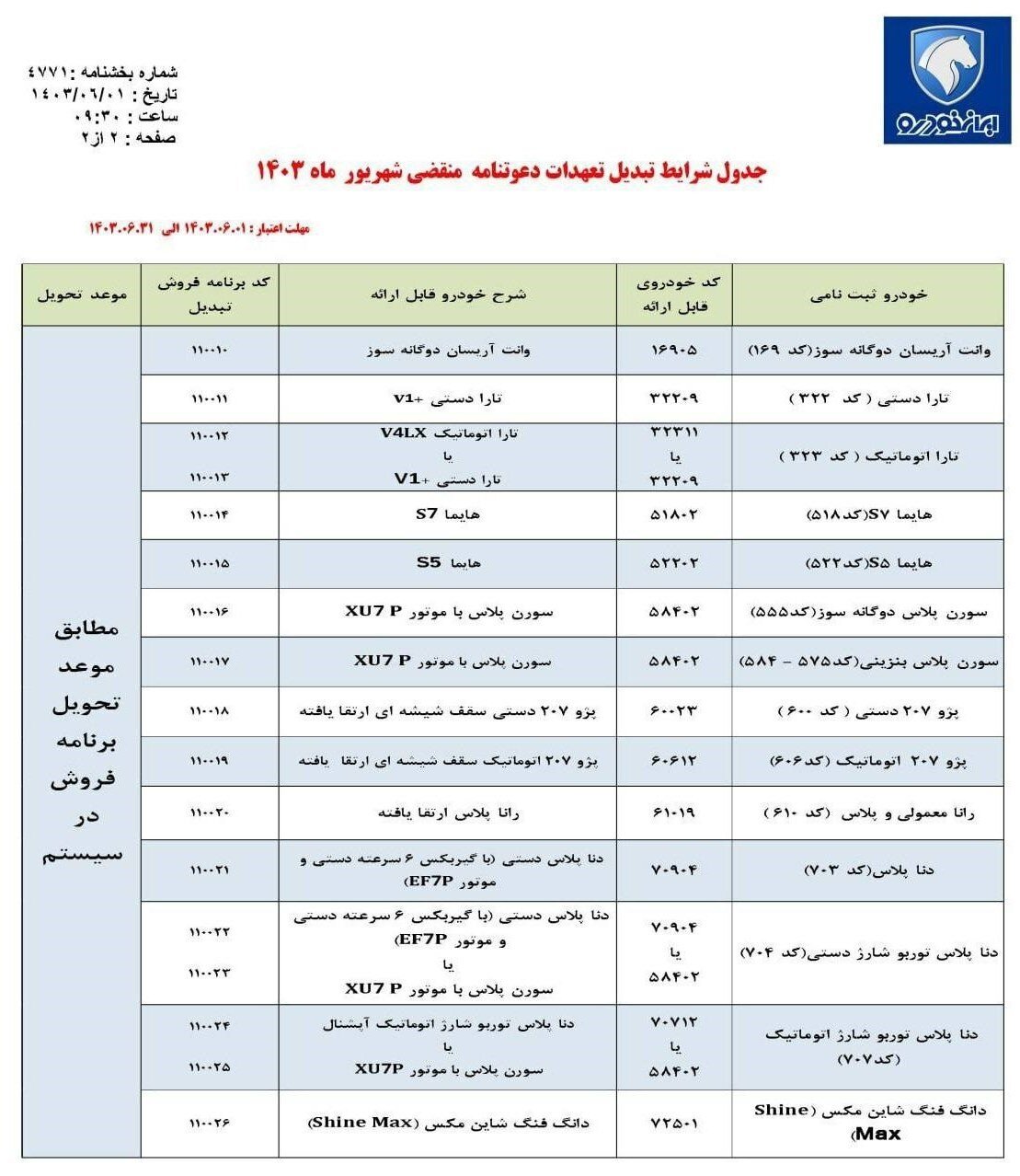 شرایط تبدیل خودروهای ثبت نامی ایران خودرو اعلام شد+ جدول