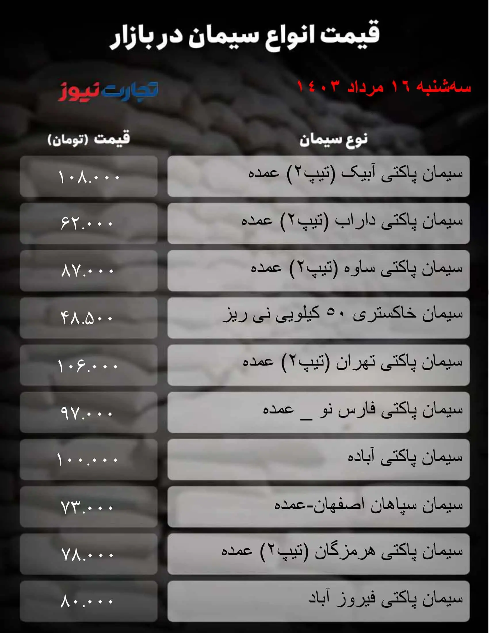 جدول سیمان_تجارت نیوز-1 (41) 