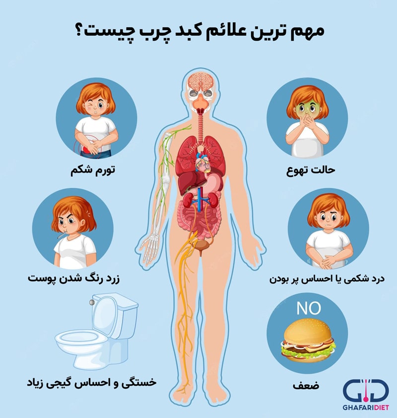 ورزش؛ دارویی موثر برای درمان کبد چرب