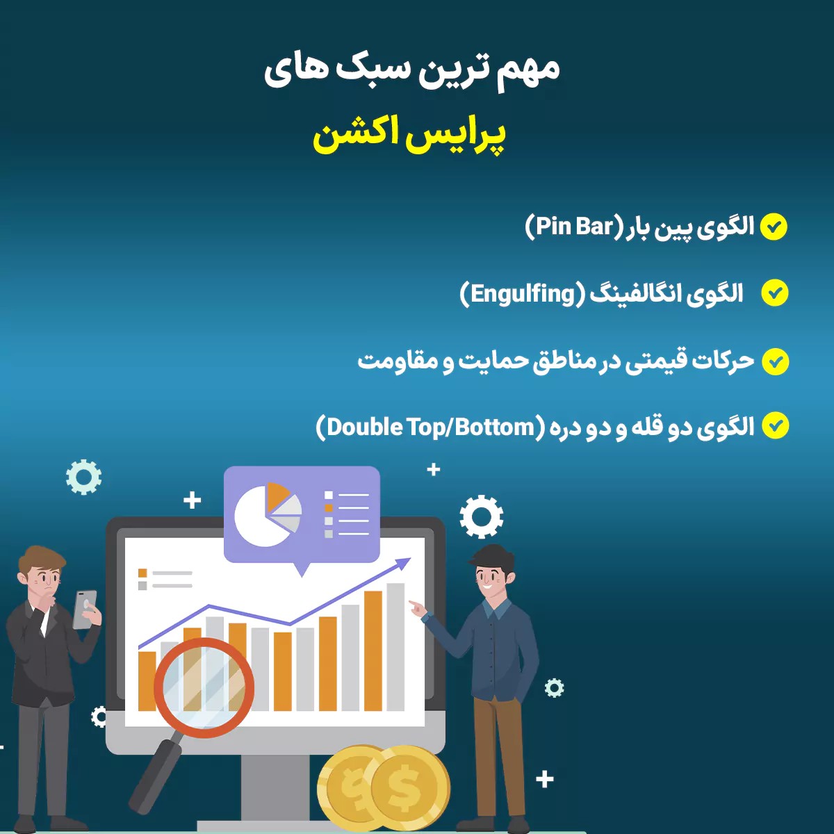 بهترین سبک های پرایس اکشن برای تحلیل بازار؛ کدام یک را انتخاب کنیم؟