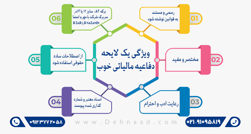 لایحه نویسی مالیاتی چیست و چه مراحلی دارد؟