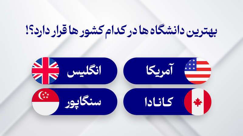 معرفی برترین دانشگاه های جهان در رشته پزشکی ۲۰۲۵