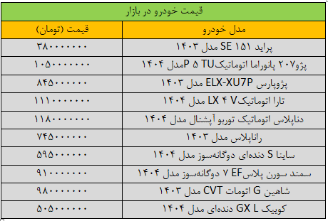 بازار خودرو سکته کرد/ آخرین قیمت سمند شاهین پژو کوییک و تارا + جدول