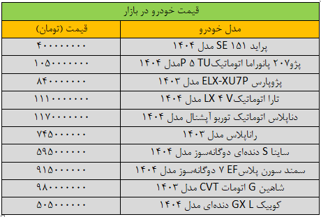 قیمت پژوپارس ریخت/ آخرین قیمت سمند ساینا سمند شاهن و کوییک + جدول