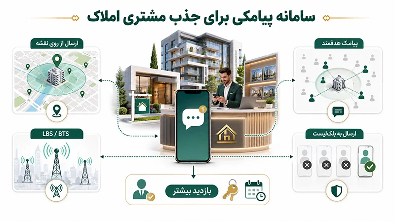 بازاریابی | اینستاگرام سامانه پیامکی برای جذب مشتری املاک