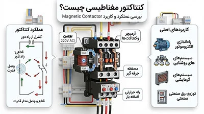 شبکه | الکترونیک کنتاکتور مغناطیسی چیست؟ بررسی عملکرد و کاربرد Magnetic Contactor