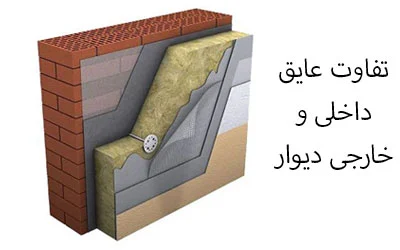 ساختمان تفاوت عایق داخلی و خارجی دیوار