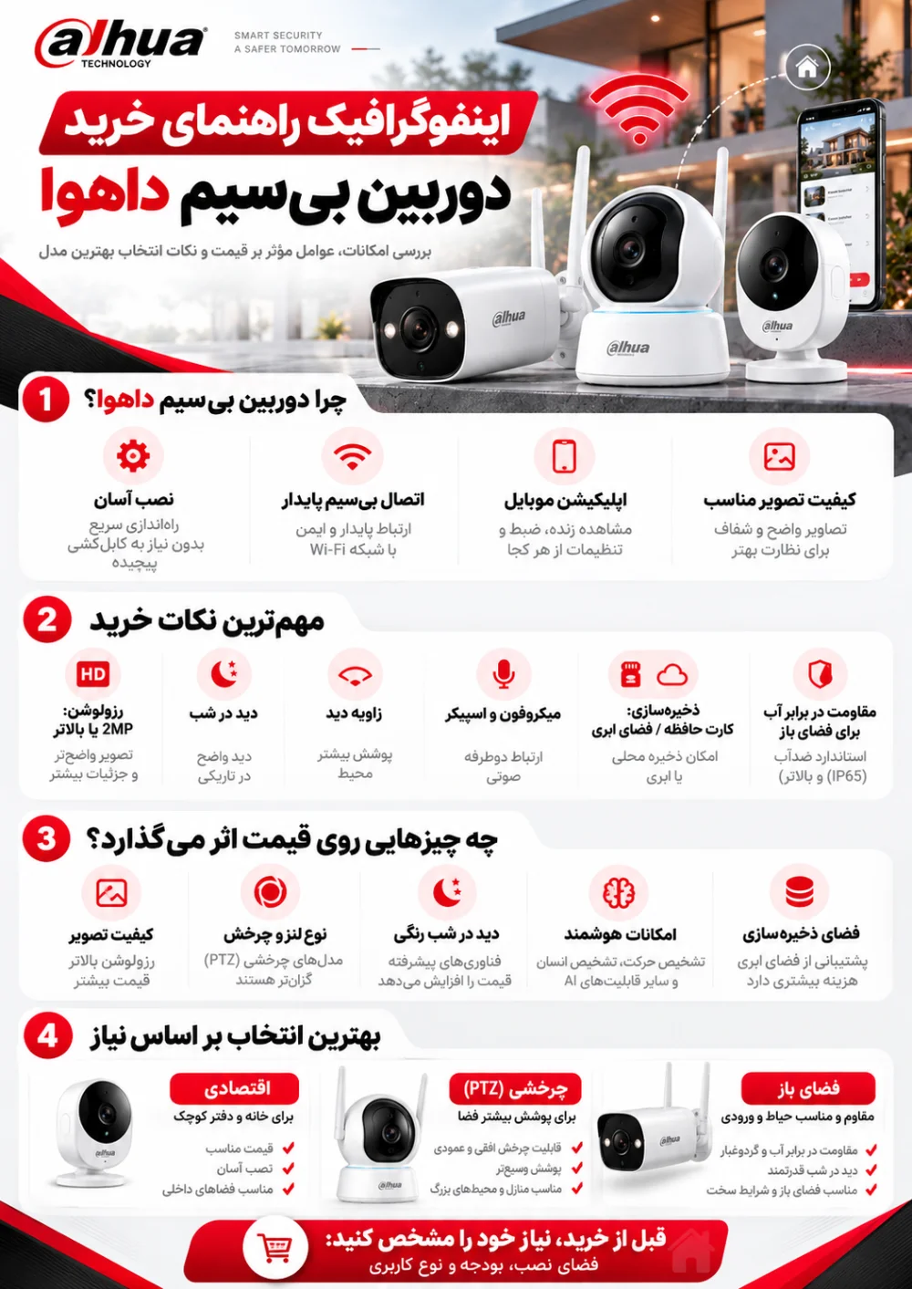 راهنمای خرید دوربین بیسیم داهوا؛ بررسی امکانات، قیمت و بهترین مدل‌ها
