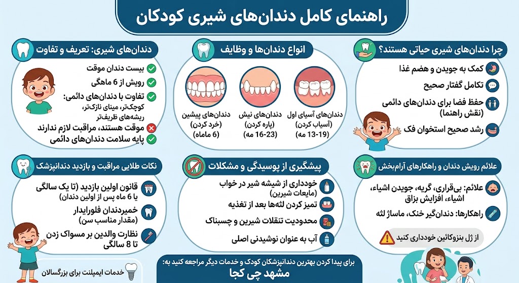 دندانپزشکی | ایمپلنت کدام دندان ها شیری هستند